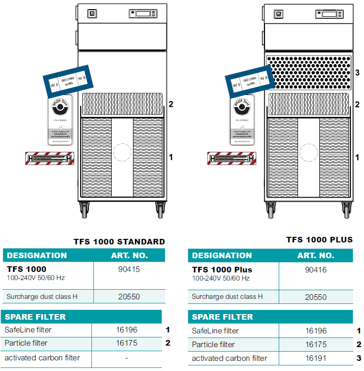 filtry do jednotky TBH TFS 1000